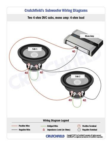Subwoofer wiring diagrams — how to hook up your subs (3)